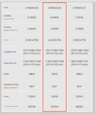 캐리어 시티맥스 D6 6000w 냉각 4.5-5.5m 냉장고 상자 1106 * 603 * 238 증발기 크기