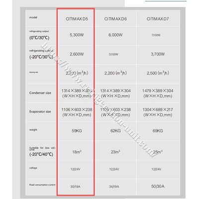 캐리어 트랜시콜드 시티맥스 D5 모델은 4.2미터 냉장 박스 길이 트럭 24V에 사용 가능합니다.