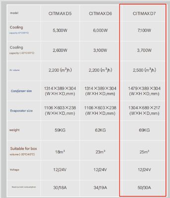 운반 트랜시콜드 Citimax D7 모델 5-6 미터 냉장고 길이 트럭 24V를 사용할 수 있습니다