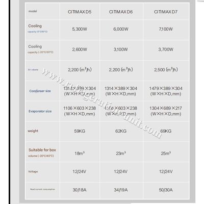 Citimax D6 모델 캐리어 transicold 냉동 장치는 4.5-5.5미터 냉장 상자 길이 트럭 24V 직접 구동 차량에 사용 가능하며 Citimax 600을 대체합니다.